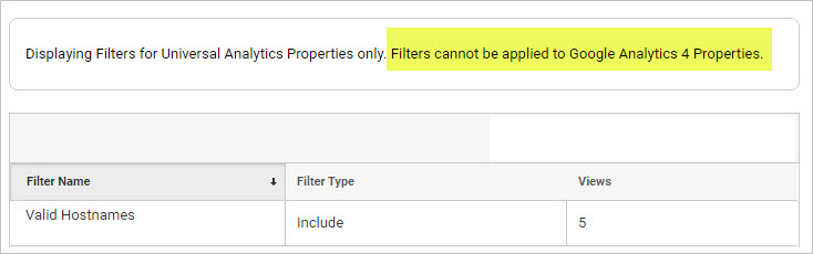 UA filters can't be applied to GA4.
